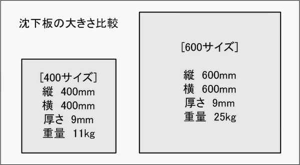 400mm600mm̒̔rid11kg25kg̍j