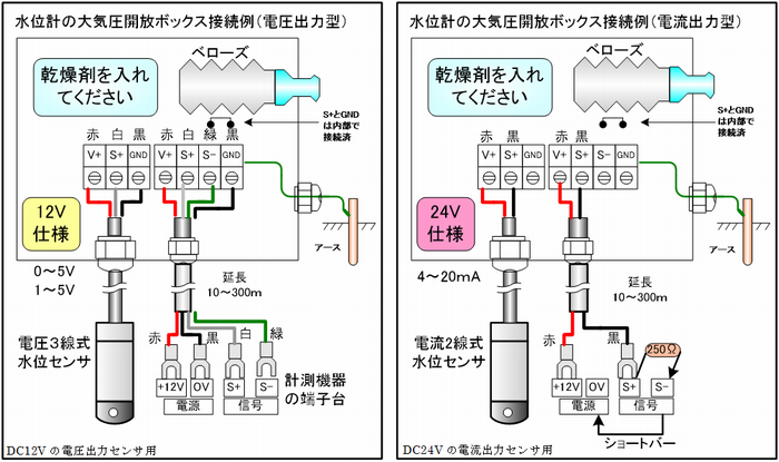 大気圧開放ボックスへの水位センサの接続方法（電圧出力センサと電流出力センサ）