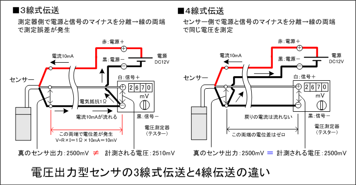 水位センサの出力を３線接続から４線接続に変換する理由