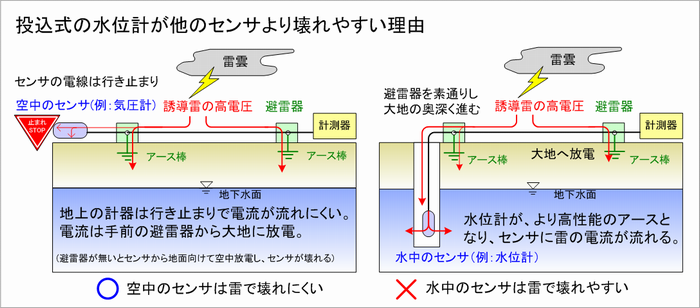 ̓ʃZTɎアRiʌv̂A[XɂȂŨT[Wd邽߁A𗋊̌ʂȂj