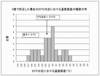 拡大表示