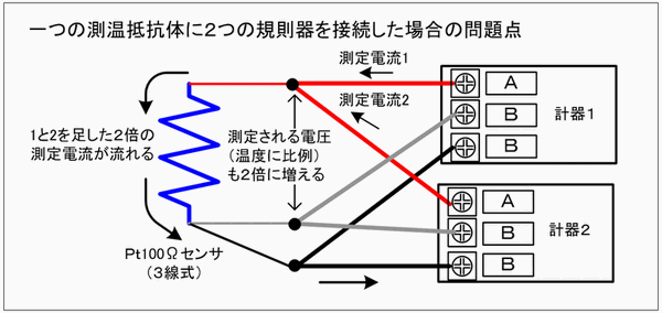 白金測温抵抗体Pt100温度入力ユニット A68RD3N 通販