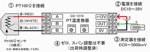 小型・省電力のPT温度変換器GS-1210のよくある質問FAQ(ジオテク）