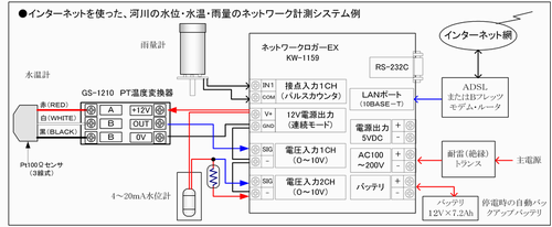 拡大表示