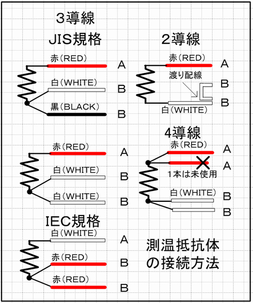 小型・省電力のPT温度変換器。-30～70℃→0～5V変換（ジオテクサービス）