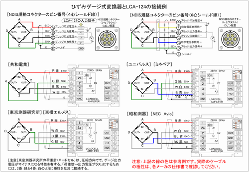 拡大表示 : ひずみ変換器の接続図