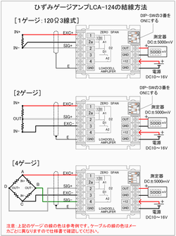 拡大表示 : 歪みアンプへのゲージの接続方法
