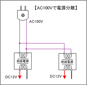 ACŐ≏^AC/DCRo[^gpDC12Vd≏