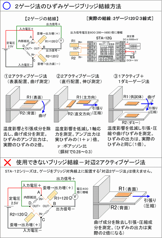 ２アクティブゲージ式のひずみゲージブリッジ回路の組み方例とゲージの結線接続の説明図