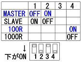 gXϊ@GDT-100RDIPXCb`摜