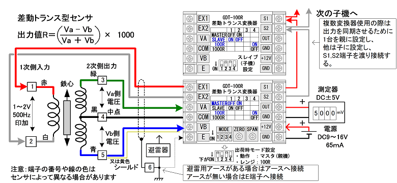 cdC̍gXZTp̍gXϊ@GDT-100Ȓ茴