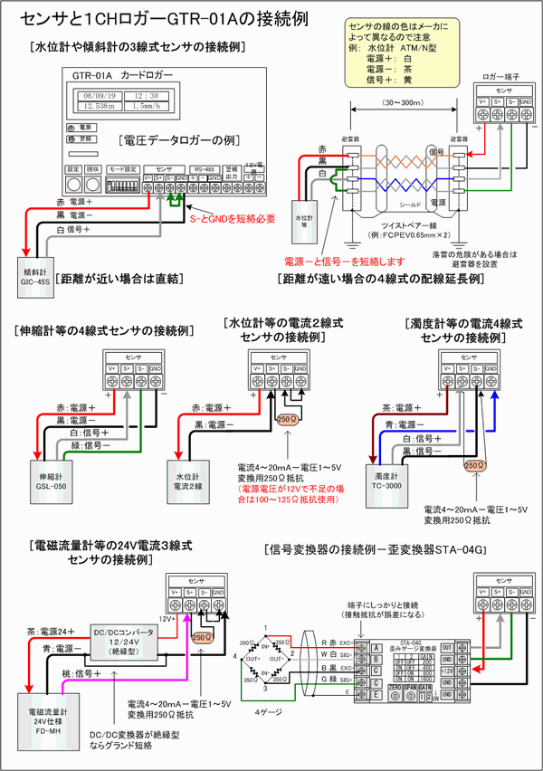 GTR-01Aの接続図
