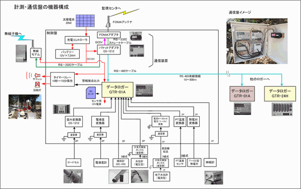 1CHロガーGTR-01Aの通信盤の機器構成と配線接続例
