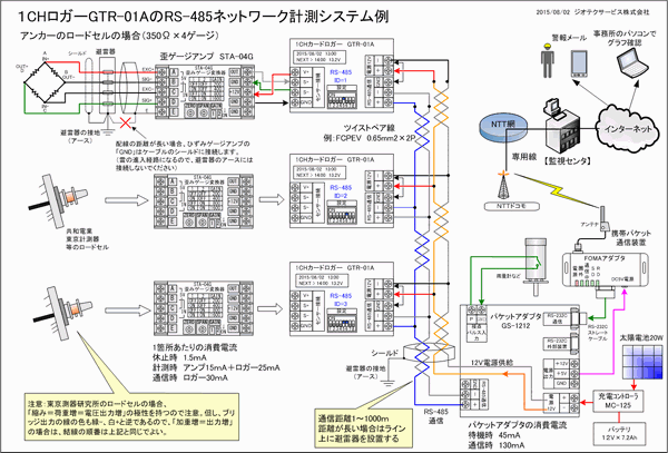 1CHロガーGTR-01AのRS-485ネットワーク接続例
