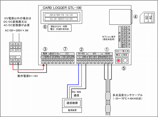 温度ロガーGTL-100Hの端子接続（電源、温度センサケーブル、RS-485）