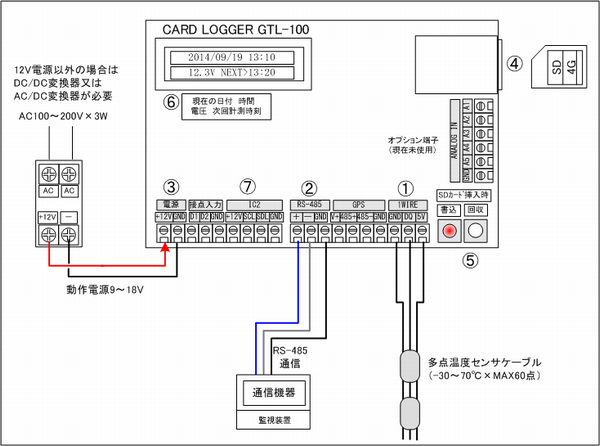 xK[GTL-100H̒[qڑidAxZTP[uARS-485j