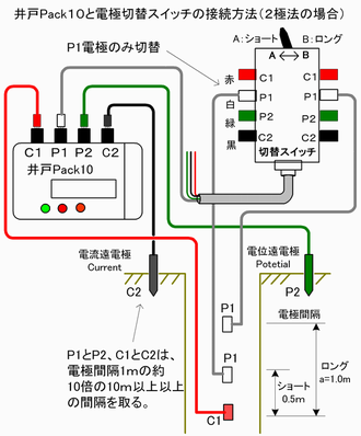 拡大表示:電極切替スイッチの使用例(2極法)
